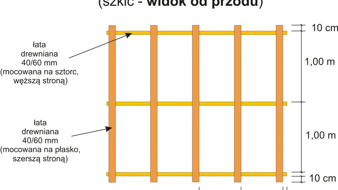 Szkic konstrukcji z łat, widok od przodu. Przedścianka z profili cd. pokazuje pionowe słupki i poziome łaty drewniane 40/60 mm.