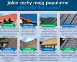 Różne rodzaje blachy na dach: blachodachówka, blachy płaskie, dachówki ceramiczne, cementowe, gonty bitumiczne, drewniane, strzecha i łupek kamienny.