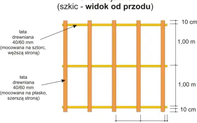 Szkic konstrukcji z łat, widok od przodu. Przedścianka z profili cd. pokazuje pionowe słupki i poziome łaty drewniane 40/60 mm.