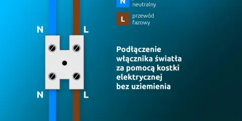 Schemat podłączenia włącznika światła z gniazdka. Pokazuje przewód neutralny (N) i fazowy (L) łączone przez kostkę elektryczną.