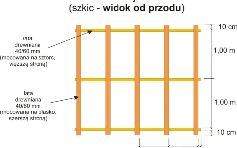 Szkic konstrukcji z łat, widok od przodu. Przedścianka z profili cd. pokazuje pionowe słupki i poziome łaty drewniane 40/60 mm.