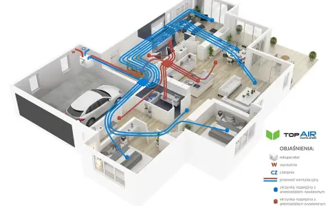 Schemat domu z systemem rekuperacji. Pokazuje, jak działa wentylacja mechaniczna z odzyskiem ciepła, czyli rekuperacja co to jest w praktyce.