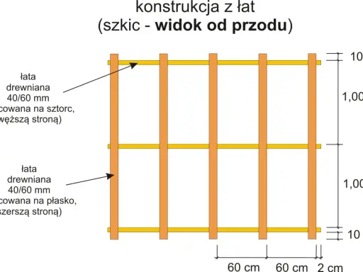 Szkic konstrukcji z łat, widok od przodu. Przedścianka z profili cd. pokazuje pionowe słupki i poziome łaty drewniane 40/60 mm.