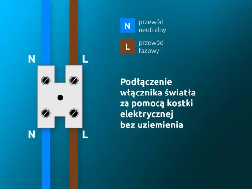 Schemat podłączenia włącznika światła z gniazdka. Pokazuje przewód neutralny (N) i fazowy (L) łączone przez kostkę elektryczną.