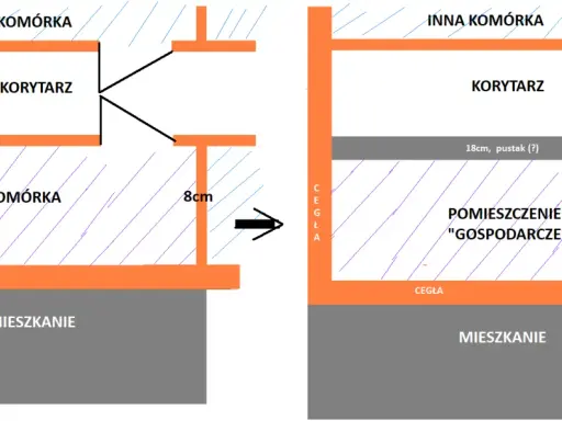 Schemat pokazuje, czym wypełnić szczelinę między sufitem a ścianą: 8 cm pustaka lub 18 cm pustaka (?) w pomieszczeniu gospodarczym.
