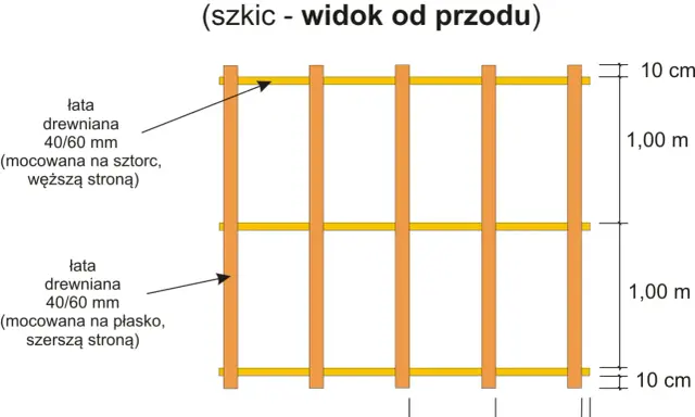 Szkic konstrukcji z łat, widok od przodu. Przedścianka z profili cd. pokazuje pionowe słupki i poziome łaty drewniane 40/60 mm.