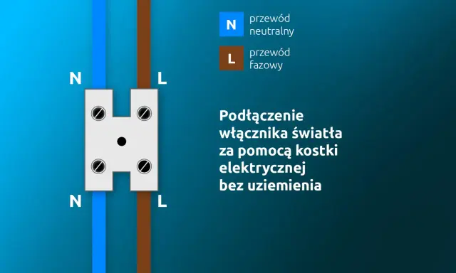 Schemat podłączenia włącznika światła z gniazdka. Pokazuje przewód neutralny (N) i fazowy (L) łączone przez kostkę elektryczną.