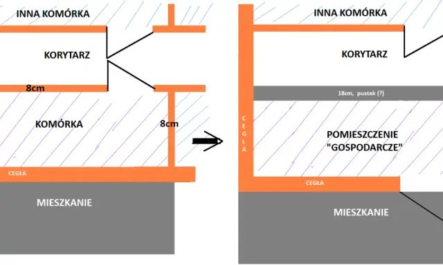 Schemat pokazuje, czym wypełnić szczelinę między sufitem a ścianą: 8 cm pustaka lub 18 cm pustaka (?) w pomieszczeniu gospodarczym.
