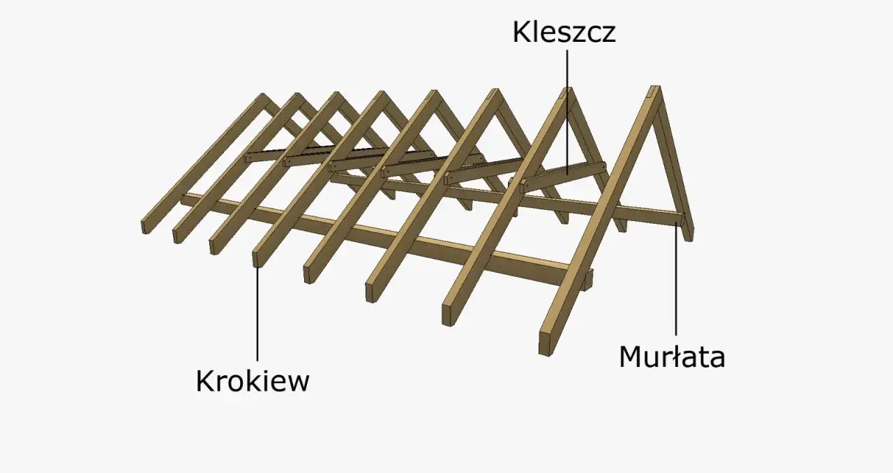 Drewniana konstrukcja dachu, widoczny dach płatwiowo krokwiowy z elementami: krokwie, murłata, kleszcz.