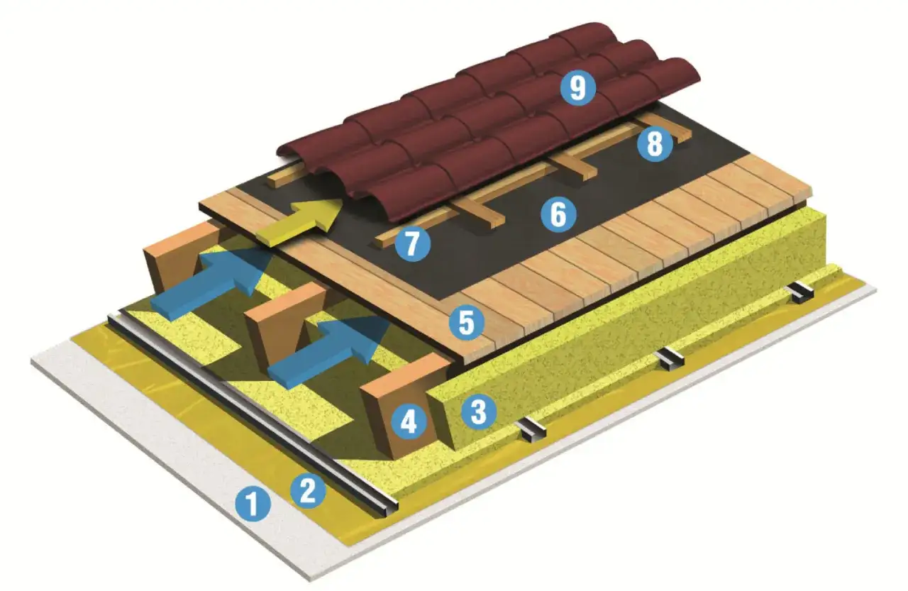 Warstwowa konstrukcja dachu z widocznym montażem membrany dachowej od wewnątrz, izolacją i systemem wentylacji.