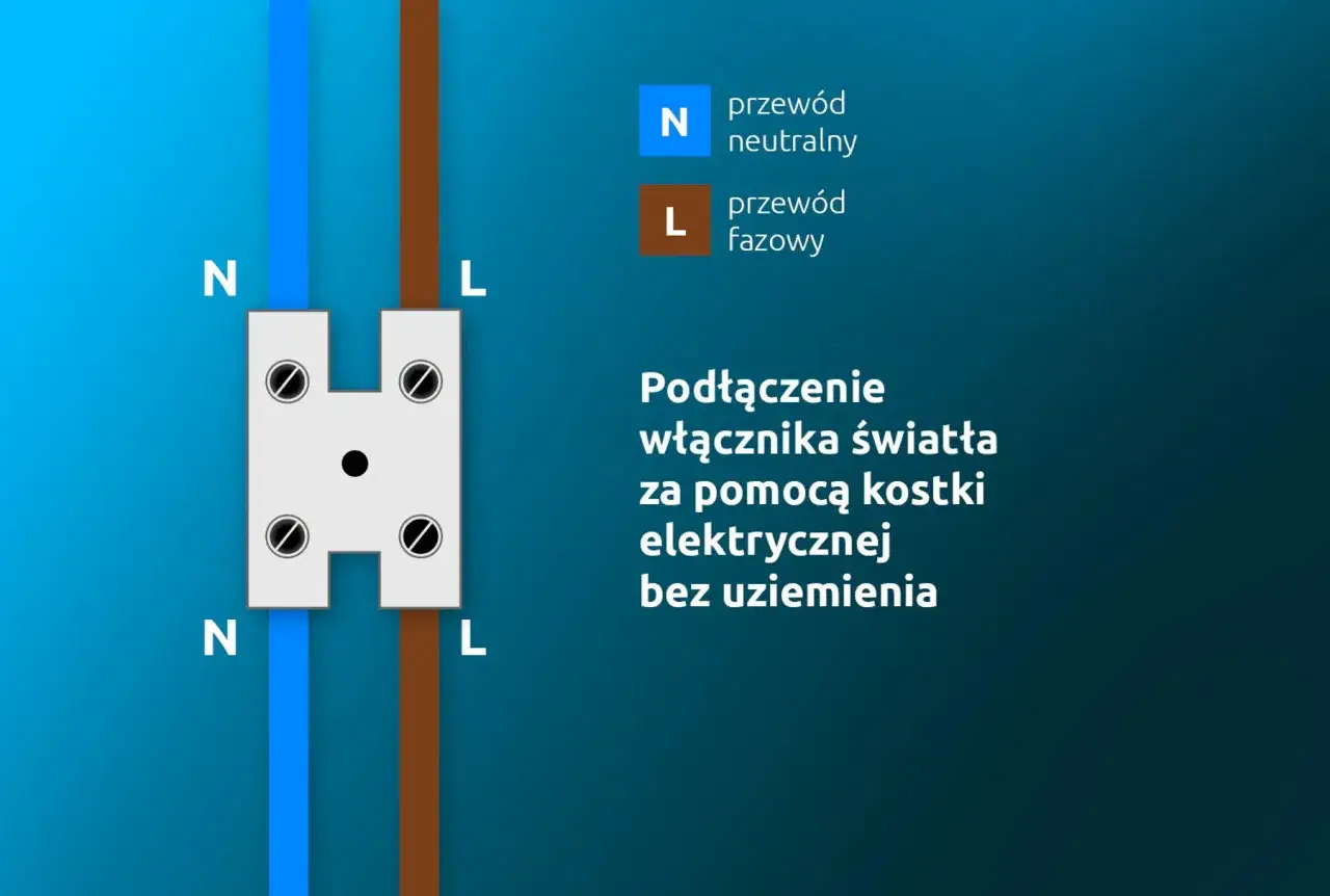 Schemat podłączenia włącznika światła z gniazdka. Pokazuje przew&oacute;d neutralny (N) i fazowy (L) łączone przez kostkę elektryczną.